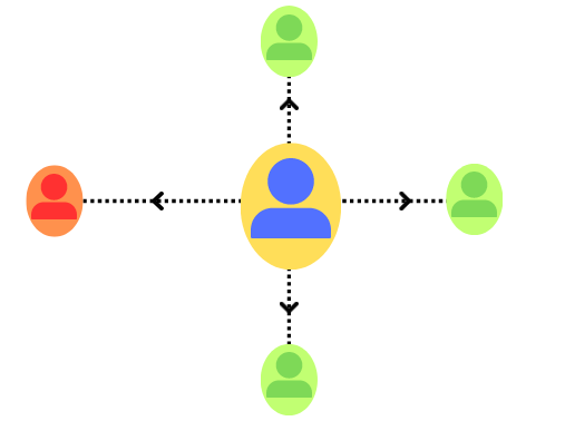 Picture of link distribution